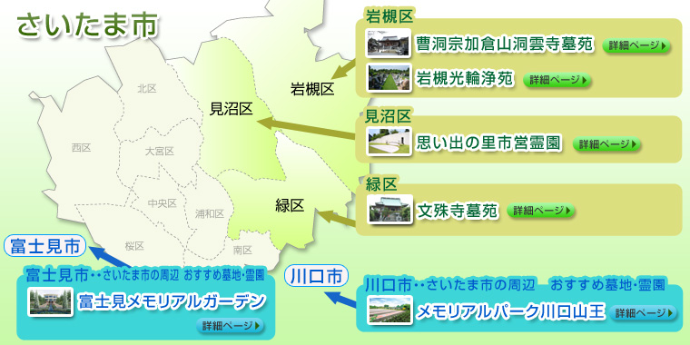 さいたま市地図