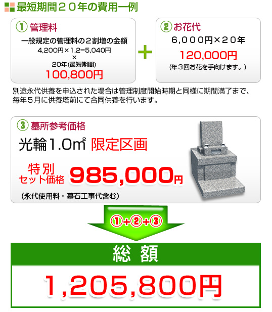 永代供養制度（お一人様25万円）