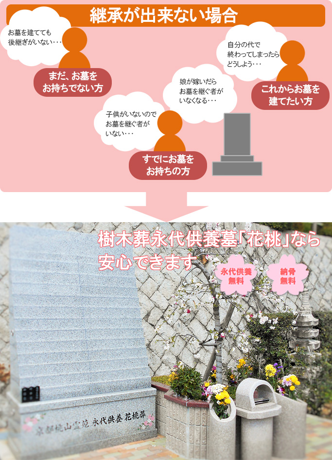 花桃付墓地プラン