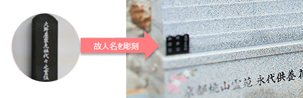 位牌棚個別納骨付き花桃葬プラン