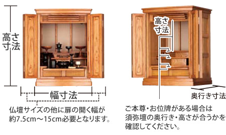 Point1:採 寸 置く場所に合わせてサイズを選択。