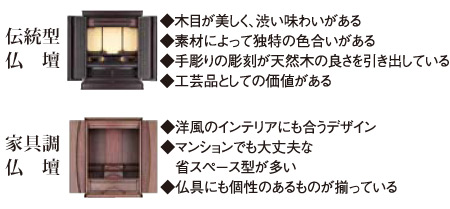 Point2:スタイル お好みや宗派で種類・デザインを考慮。