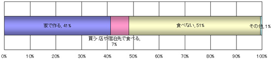 「七草かゆ」はあなたのお家ではどのようにしていますか?