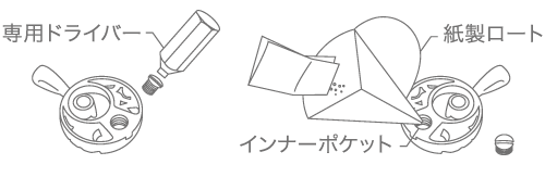 お取り扱い方