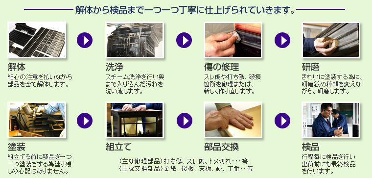 解体から検品まで一つ一つ丁寧に仕上げられていきます。