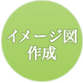 コンセプト作り