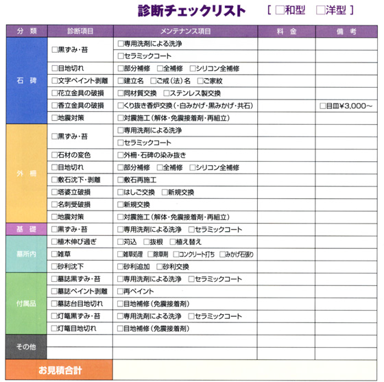 お墓の診断チェックリスト