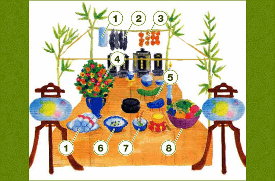 盆棚（精霊棚）