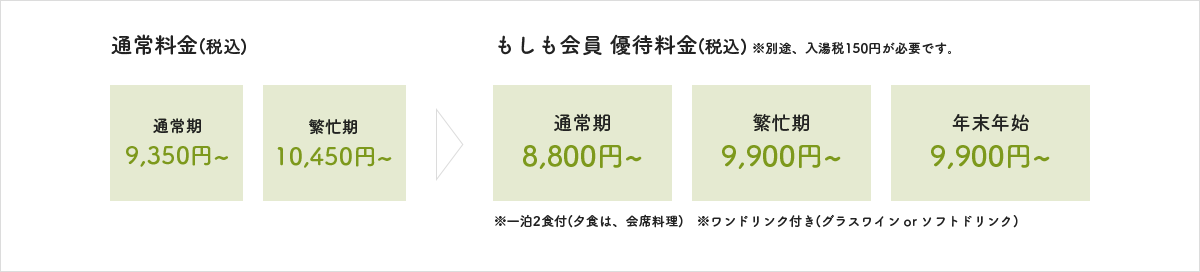 通常料金(税込) もしも会員 優待料金(税込) ※別途、入湯税150円が必要です。