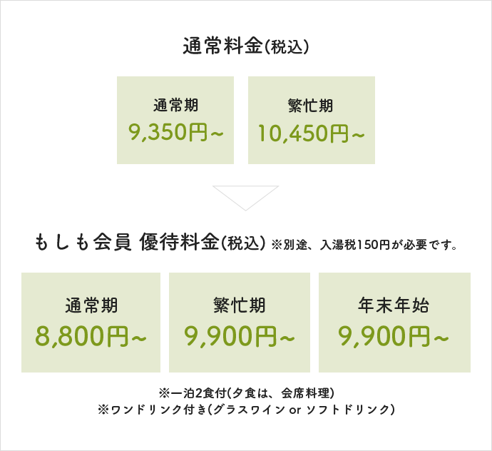 通常料金(税込) もしも会員 優待料金(税込) ※別途、入湯税150円が必要です。