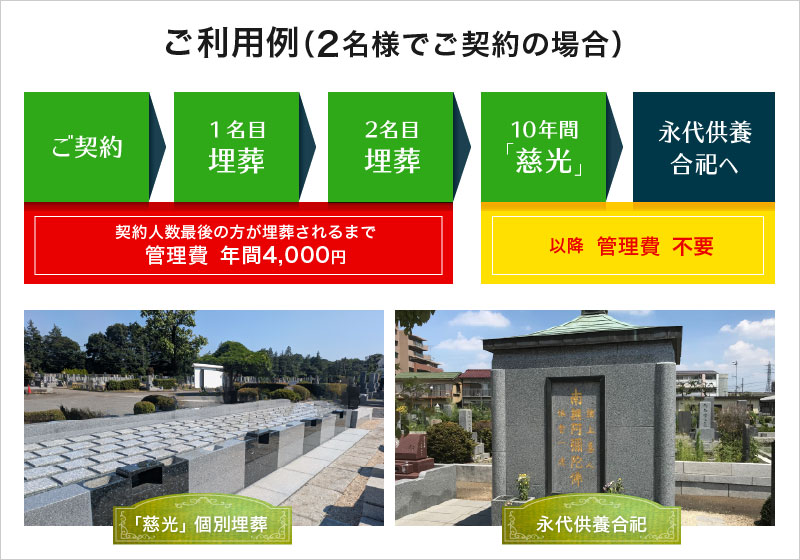 ご利用例（2名様でご契約の場合）