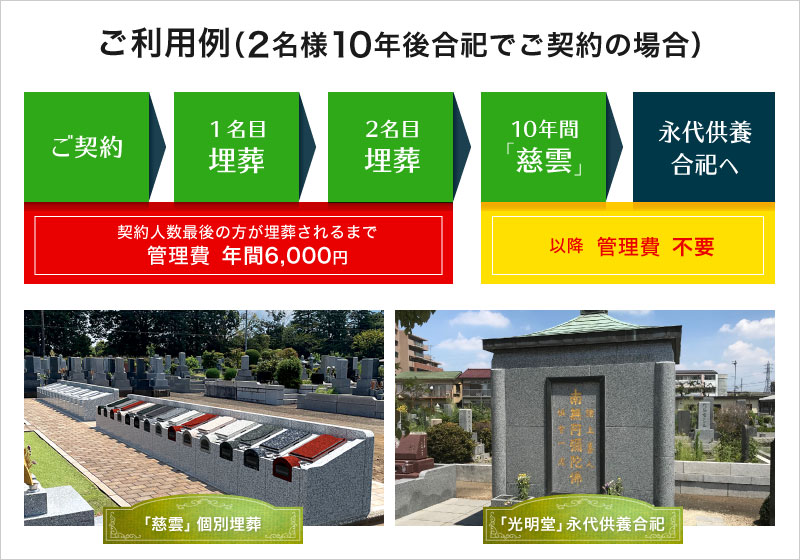 ご利用例（2名様でご契約の場合）