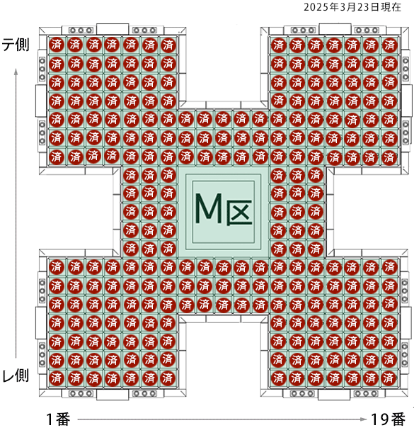 区画 M区