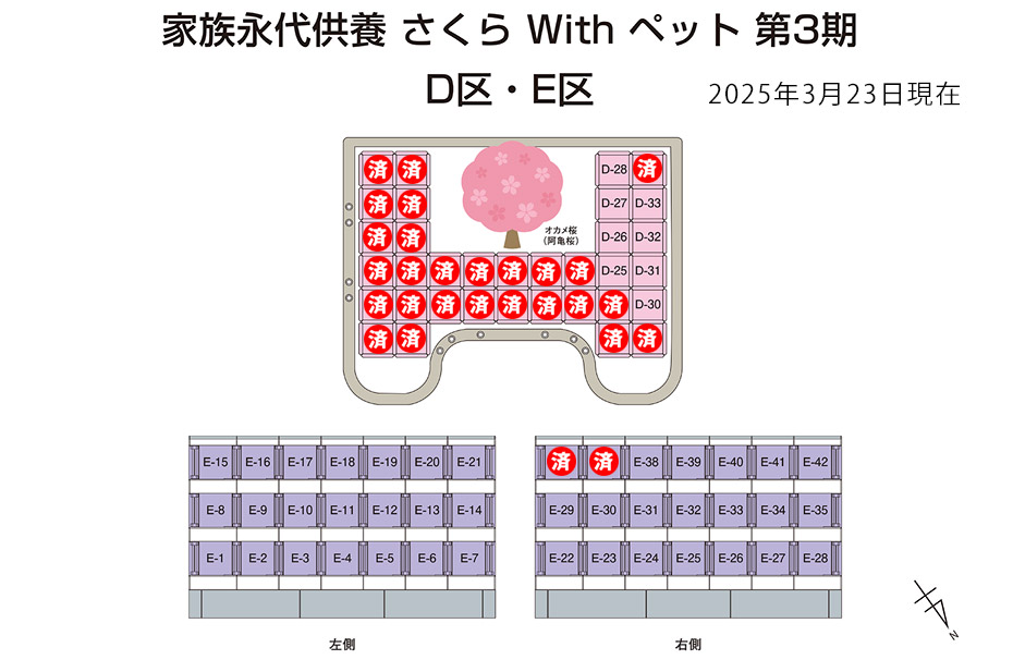 第３期Ｄ・Ｅ区