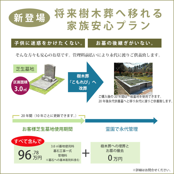 期限付墓地使用システム「安心プラン」について