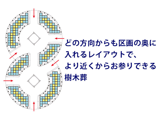 大型樹木葬「家族永代供養さくら」