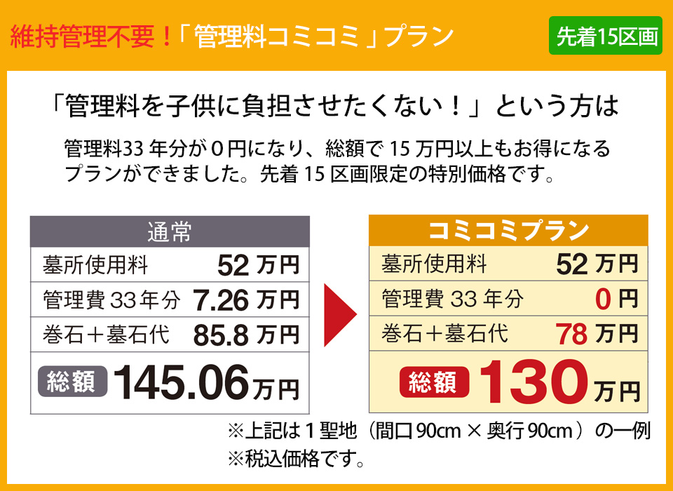 維持管理費不要!「管理料コミコミ」プラン