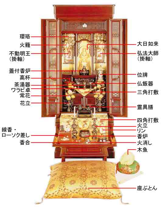 仏壇上部
