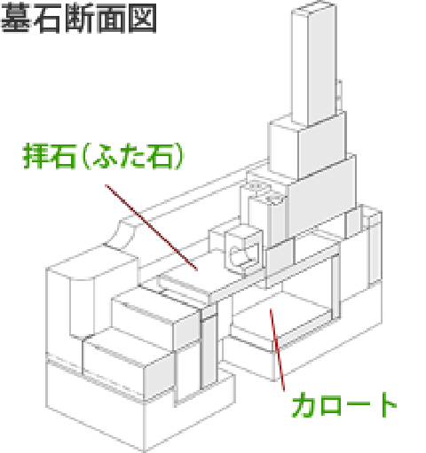 墓石断面図