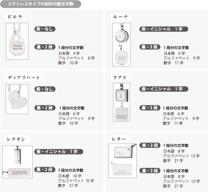 ステンレスタイプの刻印可能文字数